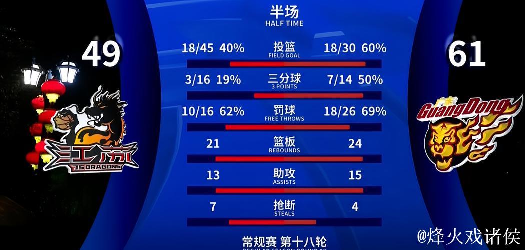 迪亚洛半场表现数据:对阵伯恩茅斯1球1关键传球,传球成功率83% 迪亚洛半场表现数据:对阵伯恩茅斯1球1关键传球,传球成功率83%